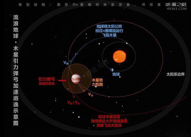 '看过《流浪地球》的小伙伴都知道有个叫洛希极限'