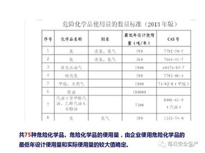 化学分析安全管理知识