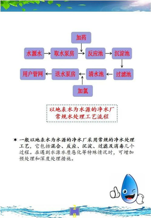 饮水安全知识宣传信息