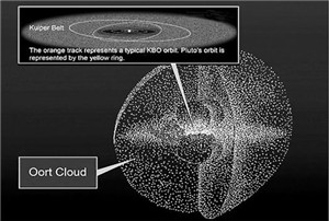 '奥尔特云未解之谜：彗星起源地？太阳系的边界