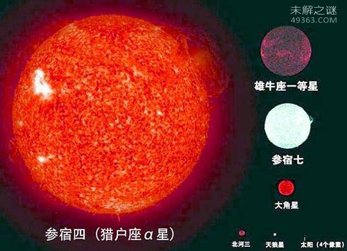 '宇宙超大恒星生命末期将疯狂“减肥”'