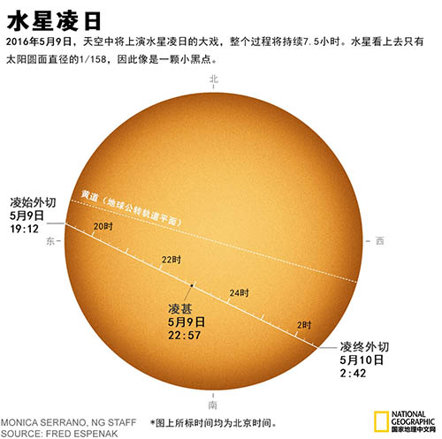 '水星凌日预示着什么?多少年才会出现？'