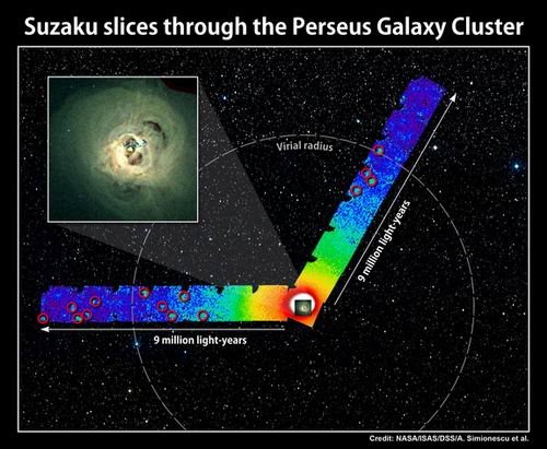 '日本航天器拍到迄今最清晰详细英仙星系团图'