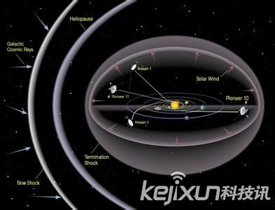 '科学家或发现星际空间大门