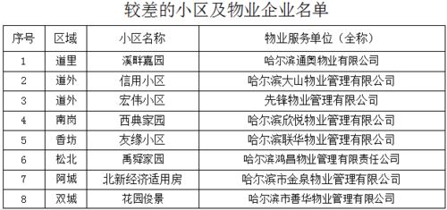 物业工程整改通知(物业工程整改通知书)