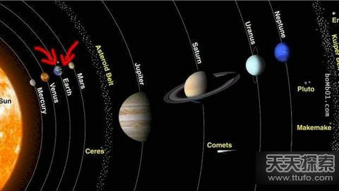 '一张图告诉你地球在宇宙中是大是小'