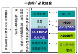 地面安全供电知识