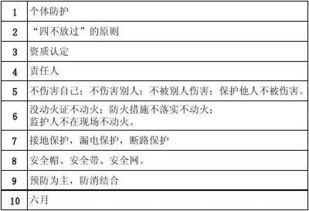 出差安全知识竞赛试题及答案