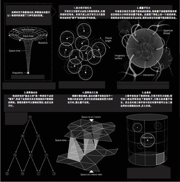 '时空来源未解之谜-物理学对时空起源的探索'