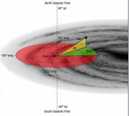 '(图)科学家发现宇宙存在神秘的“各向异性”之谜'