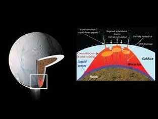 '天文学家称太阳系内或存地外生命'