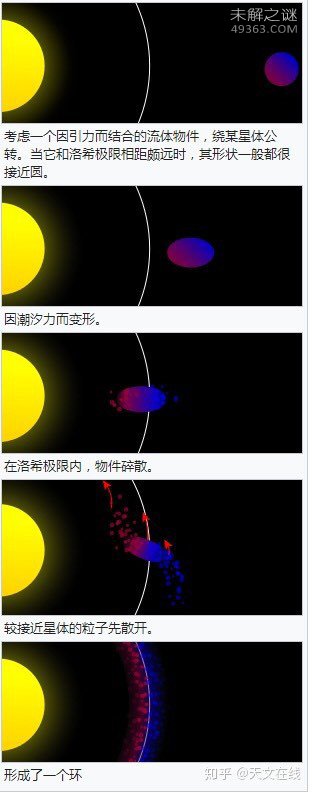 '看过《流浪地球》的小伙伴都知道有个叫洛希极限'