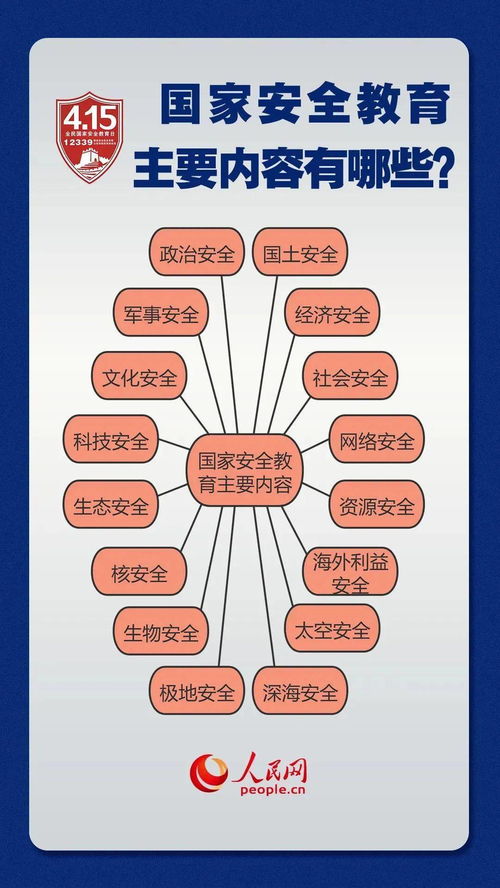 安全有什么方面的知识点