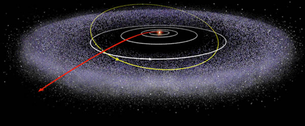 '海王星轨道以外的小行星带：古柏带'