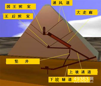 埃及胡夫金字塔内部示意图