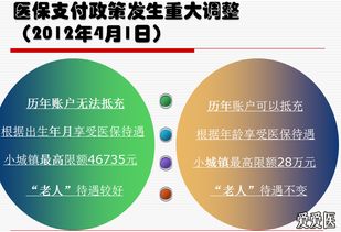 医院安全相关知识ppt