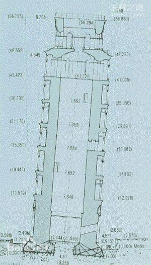 '比萨斜塔为何逾千年斜而不倒?神奇之处在哪儿?'