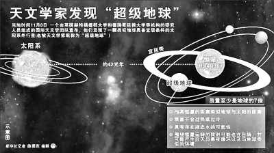 '天文学家发现可能存在液态水的“超级地球”