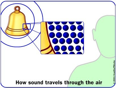 '太空可以听到声音吗'