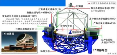 'TMT助我们“透视”宇宙大爆炸'