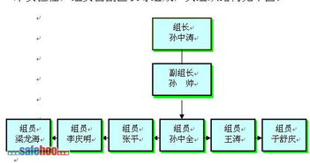 安全标准化知识及实施方案