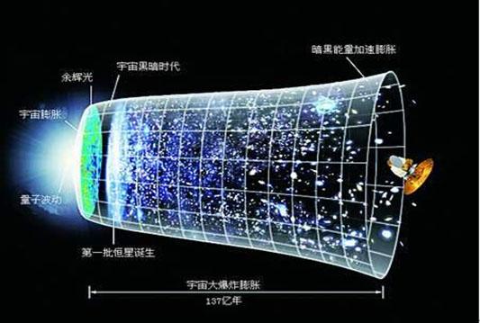 '时间膨胀未来或许可以应用在宇宙旅行上'