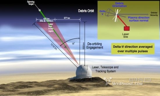 '（图）摆脱太空垃圾新计划：巨大激光移除法'