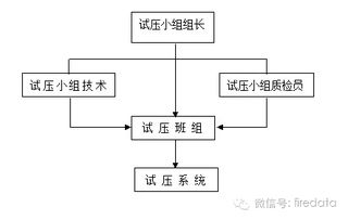 管道带压作业安全知识培训