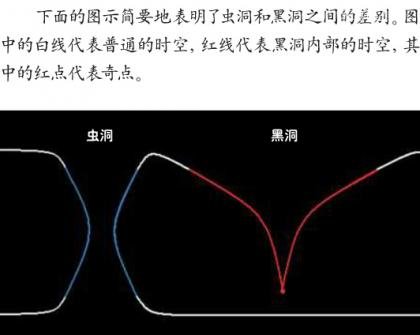 '虫洞之谜：虫洞的另一端有什么?'