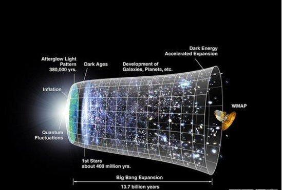 '宇宙下一站何去何从：神秘的第五时代'